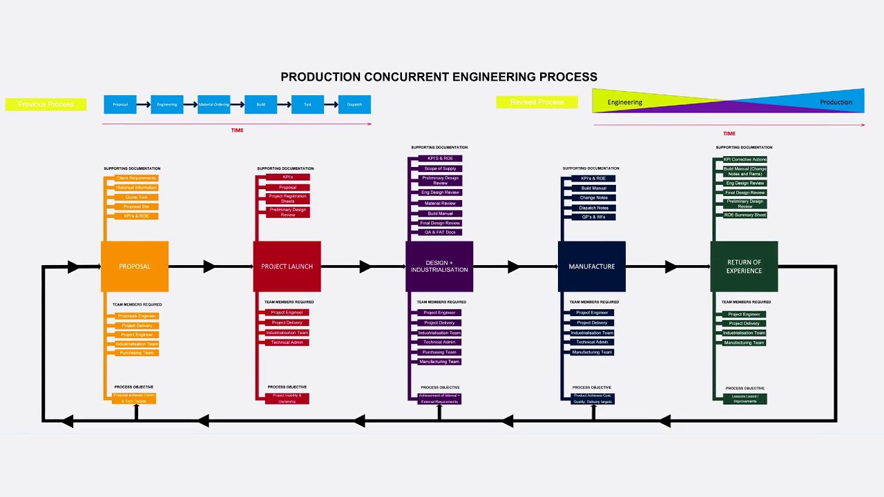 Bilfinger UK´s Panel Design & Manufacturing Facility