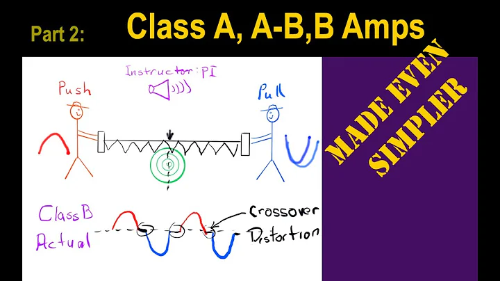 Part Two of Amplifier Classes: A, AB, B and Single-Ended