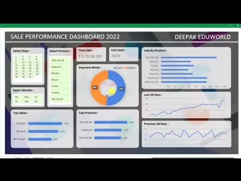 Dynamic & Interactive Sales Performance DASHBOARD in Excel | Excel ...