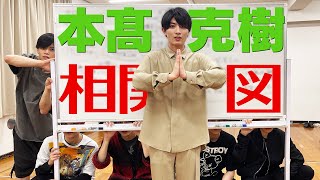 ７ MEN 侍【本髙克樹の相関図】重岡くんゴメンなさい!!