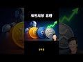대규모 청산과 변동성 확대💕 #bitcoin #xrp #이더리움