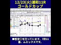 【12/23(火)】浦和11Rゴールドカップ攻略法｜指数グラフで勝ち筋を暴く#shorts