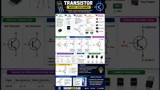 Welcome to Learn 100 Electronics Components – Day 09.