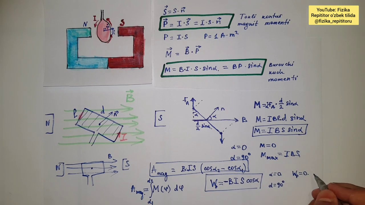 122-dars. Magnit maydonga kiritilgan tokli Kontur,  uning magnit momenti va burovchi momenti