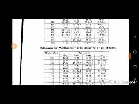 What Is The Standard Height And Weight Chart