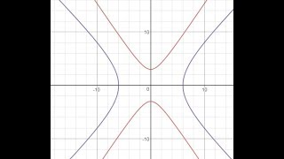 Day 15 CW (3 to 6) Solving Systems of Conic Sections