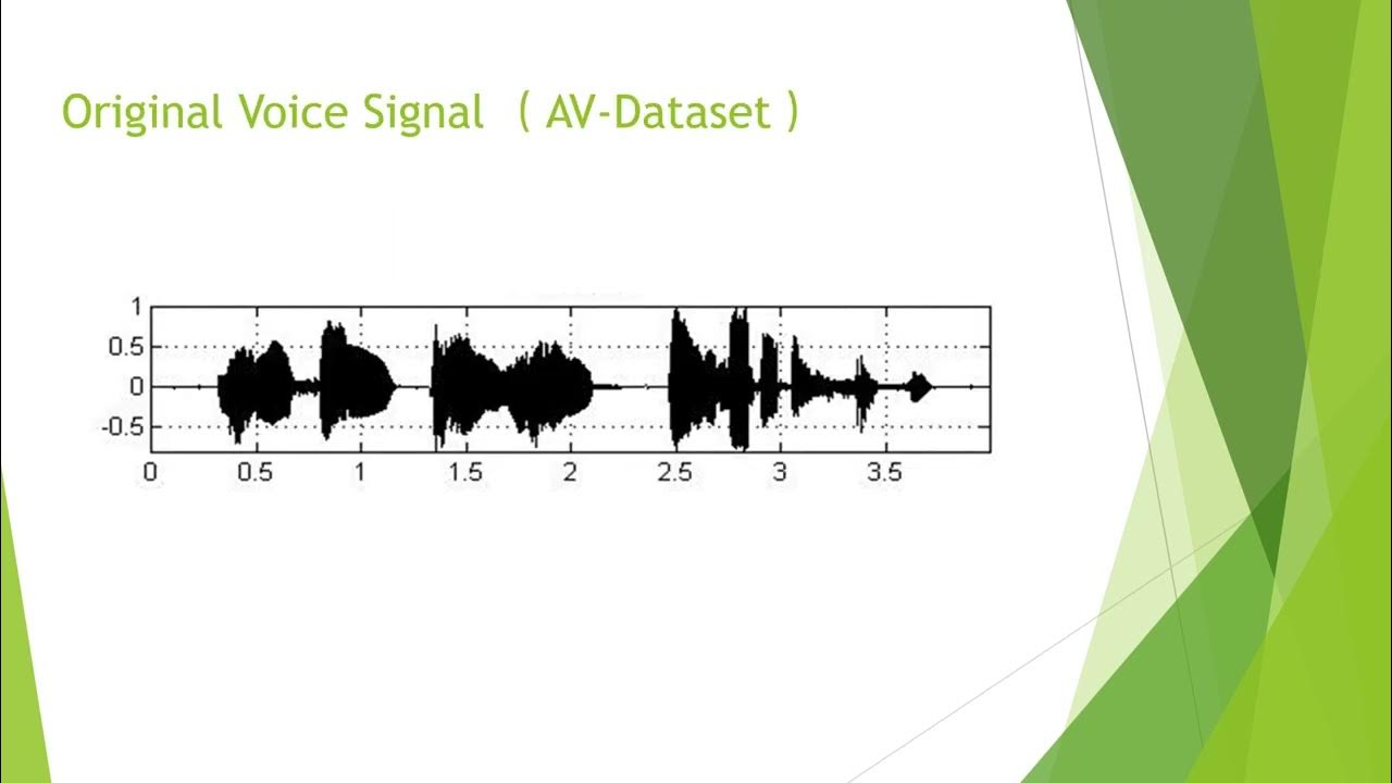 Speech Enhancement Techniques YouTube