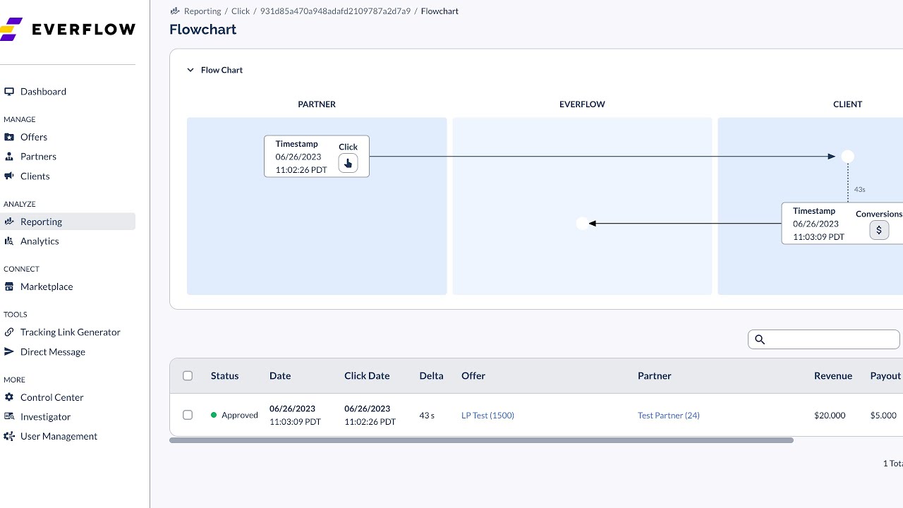 Integrating Lead Prosper with Everflow for Affiliate Tracking - YouTube
