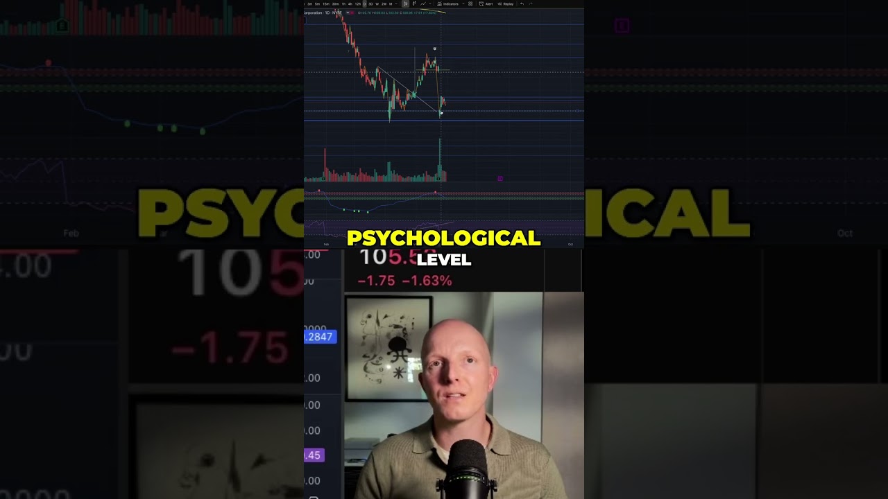 Risk-Free Trading: Secure Profits with Strategic Stop Orders