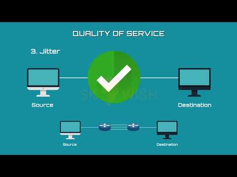 Communication Networks Quality Of Service (QOS).