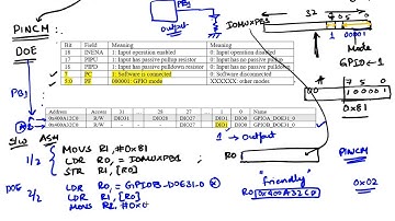 Video 2.1.4. Initialization of an Output Pin