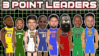 1 Fun Fact about Every NBA 3 Point Leader!