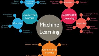 Machine Learning: Lesson-2