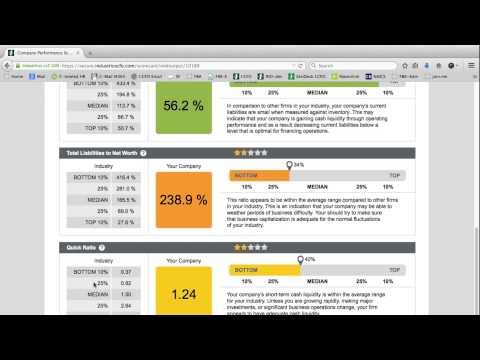 Video: How To Analyze A Company's Performance