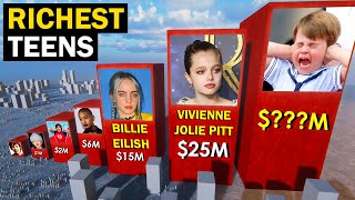 Top 40 Richest Kids And Teenagers in the World