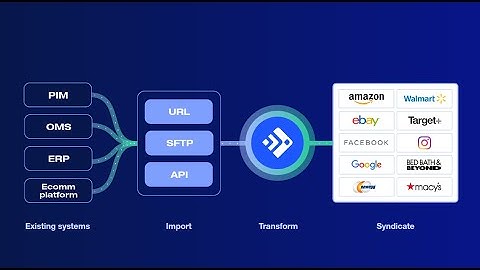 Feedonomics for Marketplaces: Your multichannel product feed management solution