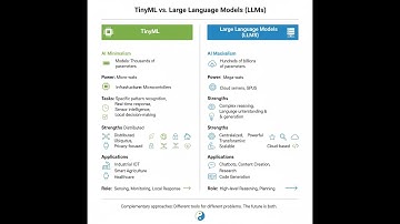 TinyMLs - The Silent AI Revolution - Short Video