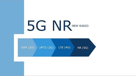5G NR (New Radio) Training, 5G NR Tactics That Will Help You Win in 2021