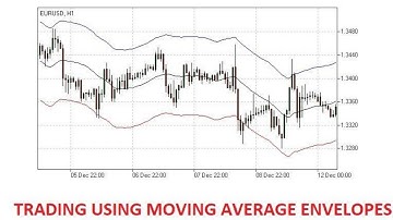 TRADING USING MOVING AVERAGE ENVELOPES