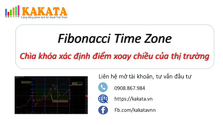 Phương pháp bắt đỉnh - đáy thị trường bằng Fibonacci Time Zone kết hợp sóng Elliott | Khánh Blade