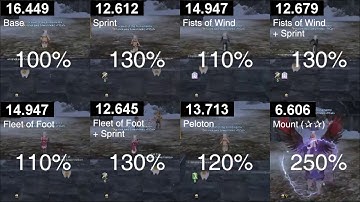FFXIV Movement Speed Test