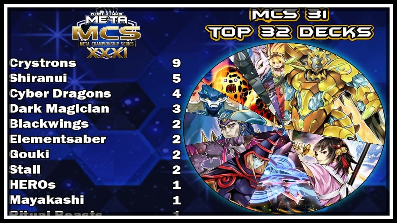 Top 16 Decklists! Meta Championship Series 31! [Yu-Gi-Oh! Duel Links]