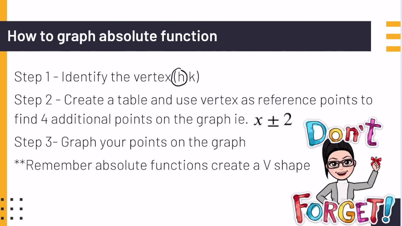 Graph Absolute Function - YouTube