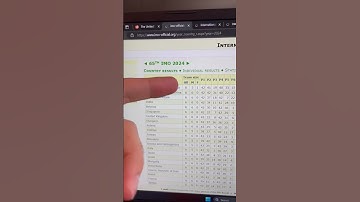 USA wins 2024 international math Olympiad!!