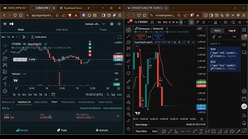 How to automate Tradingview to Hyperliquid