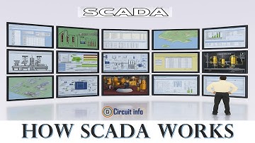 What is SCADA? Supervisory Control and Data Acquisition Explained / Cyber security #plc #latestnews