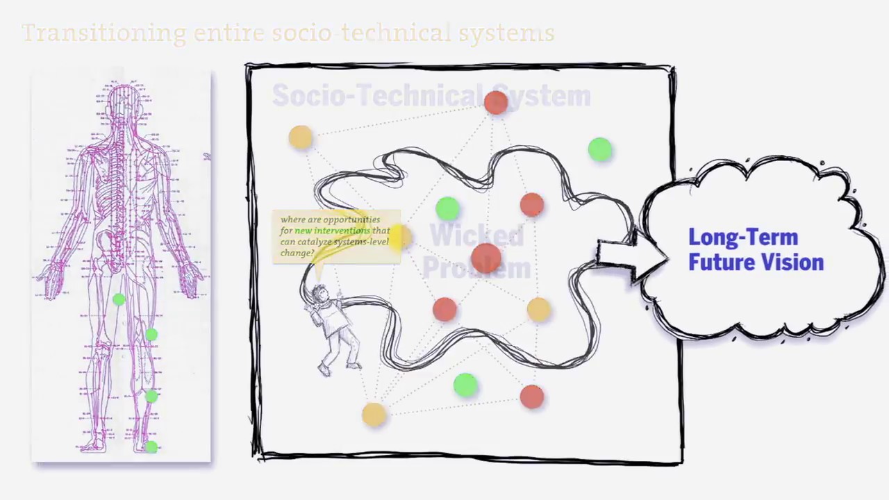 Design the Future with Terry Irwin