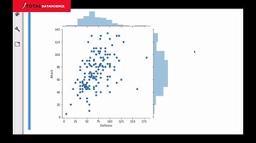 Data Visualisation- (PART 3) Matplotlib & Seaborn