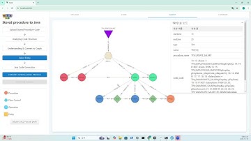 7. PLSQL 2 JAVA 데모 시연 [AI 기반 개발의 새로운 접근 : MSA Easy]