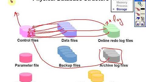 Oracle Database DBMS 10g Admin1 - Oracle Certification Tutorial - Urdu Hindi - Chapter #1 Overview