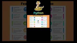 What are the Features of Python | Python Features | Features of Python