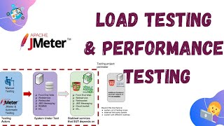Load testing and performance test in Jmeter In software testing.