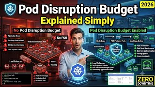 Kubernetes Pod Disruption Budgets Explained Simply — Full Guide for DevOps Engineers (2026)