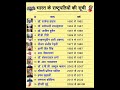 भारत के प्रमुख राष्ट्रपति precident of India#ytshortsindia #tricks #gk #shortsfeed #ytstudio