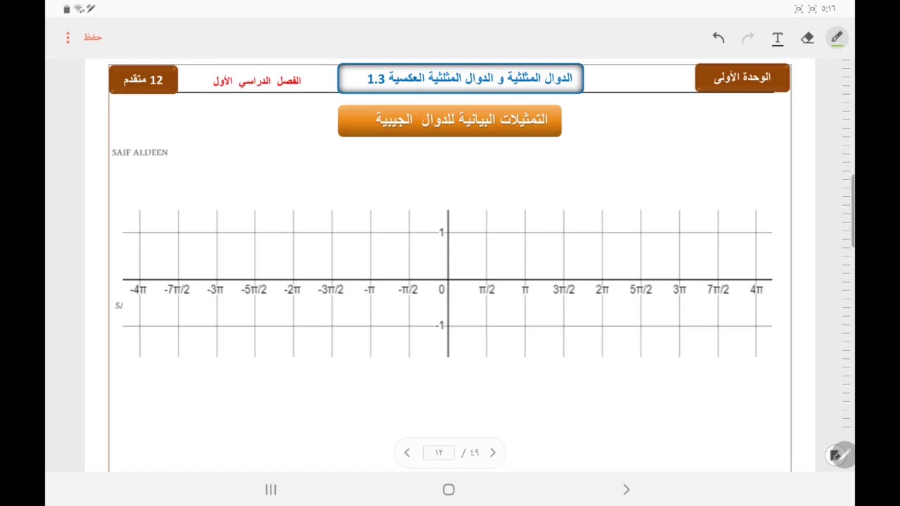 12 متقدم الدرس 1.3 الدوال المثلثية والدوال المثلثية العكسية ج2 ( المجال والمدى والمقاربات الرأسية )