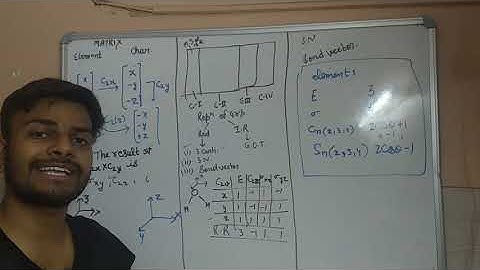 Matrix Presentation on Symmetry elements. Point group, group theory Inorganic Chemistry