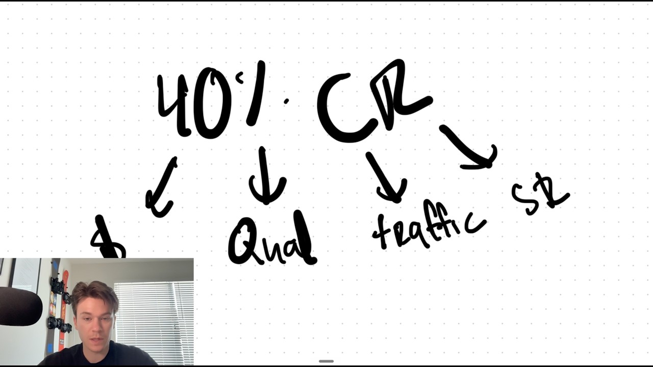 If your close rate is above 40% that's a problem (here's why)