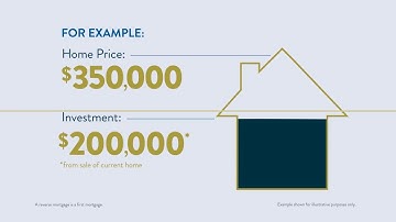 How a Home Equity Conversion Mortgage (HECM) for Purchase works