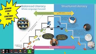 Balanced Literacy vs Structured Literacy