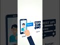 API #ai #trending #youtubeshorts #youtube #new #motivation #python #coding #reels