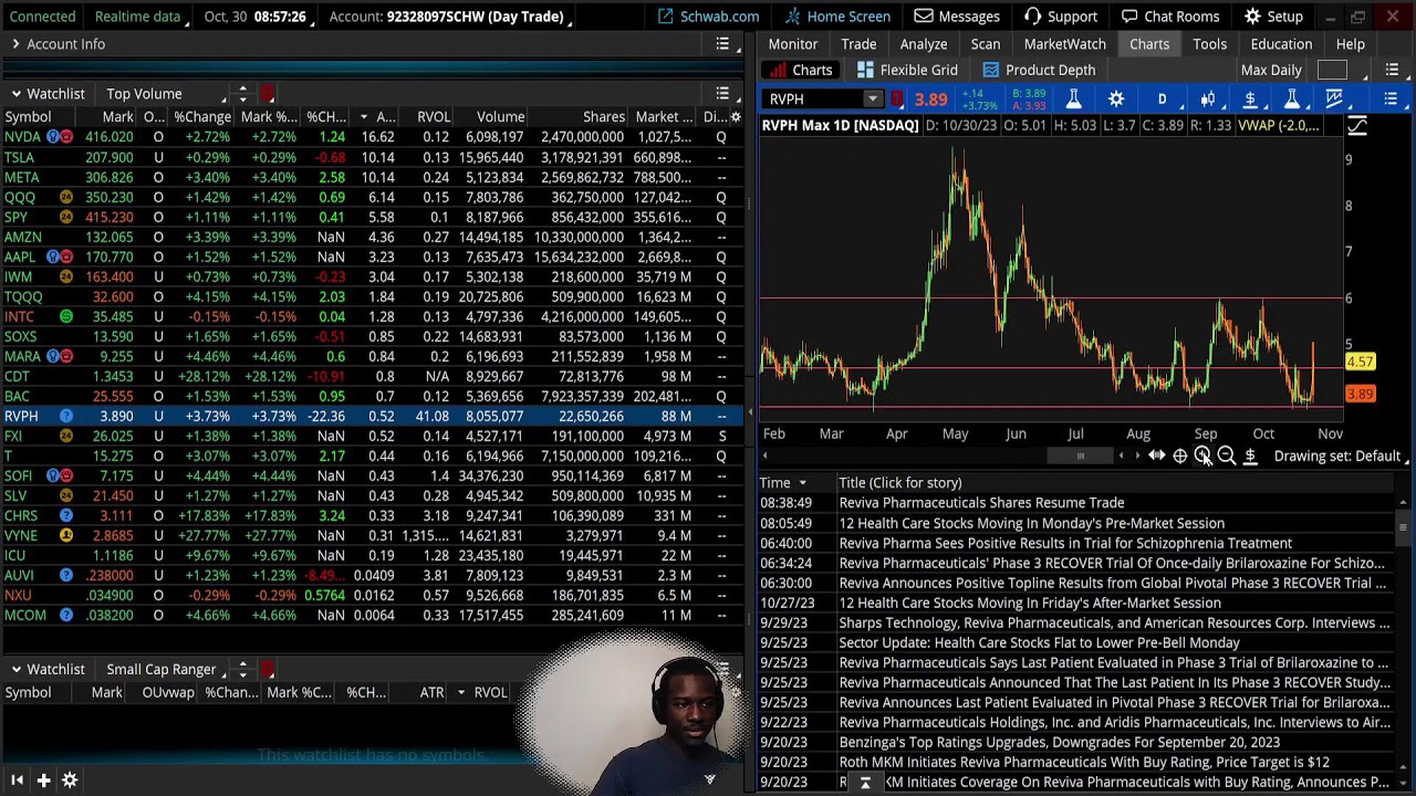 [Live] Day Trading Low Float Stocks with Street Smart Edge & Stock Market Analysis