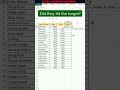 How to use IF function in excel