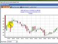 FOREX Trading Videos 2008 - YouTube