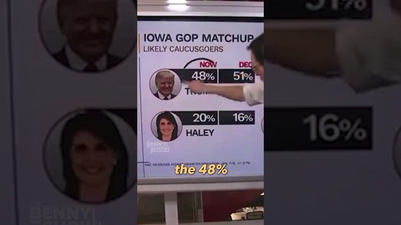 Trump has highest poll numbers IN HISTORY 🔥