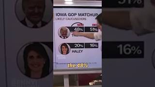 Trump has highest poll numbers IN HISTORY 🔥