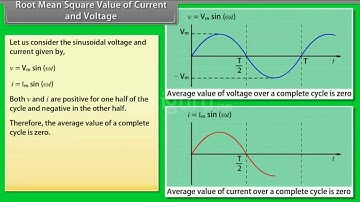 Root Mean Square Value of Current and Voltage   YouTube